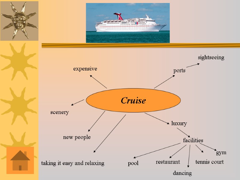 Cruise luxury facilities pool restaurant tennis court ports  sightseeing expensive new people dancing